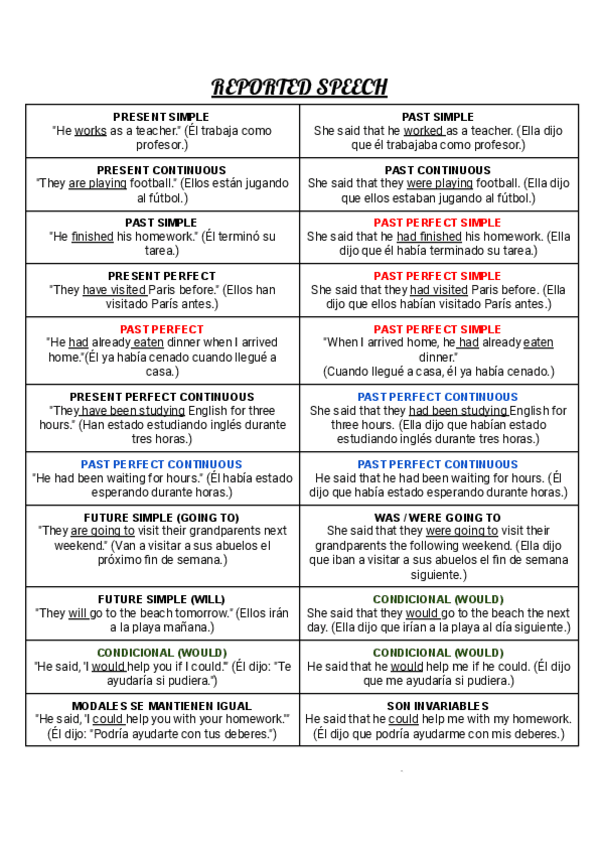 Miniatura del documento REPORTED-SPEECH.pdf