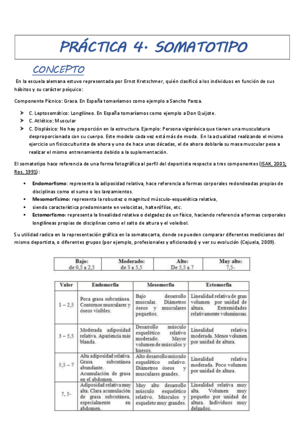 Miniatura del documento Práctica 4- Somatotipoo.pdf