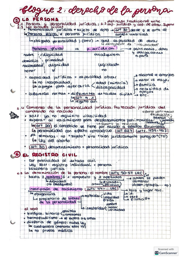 Miniatura del documento Resumen-bloque-2-derecho-civil.pdf
