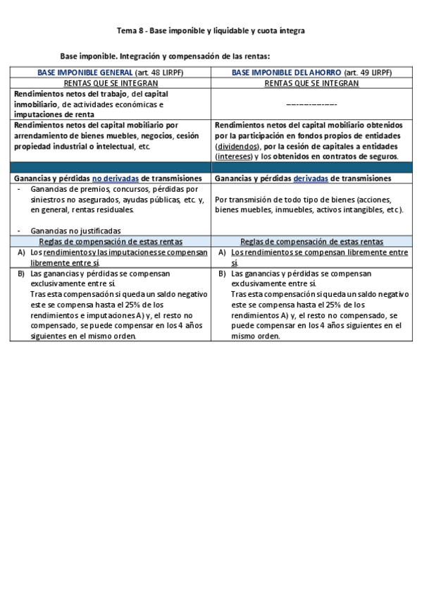 Miniatura del documento Tema-8-Base-imponible-y-liquidable-y-cuota-integra.pdf