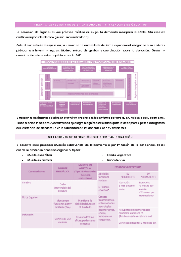 Miniatura del documento TEMA-16-ASPECTOS-ETICOS-EN-LA-DONACION-Y-TRASPLANTE-DE-ORGANOS.pdf