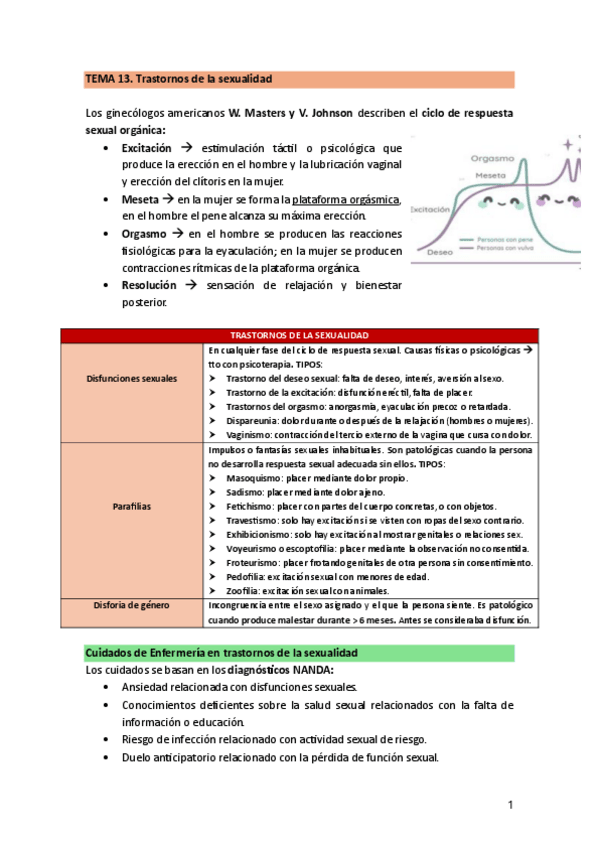 Miniatura del documento TEMA-13-TrastornosSexualidad.pdf