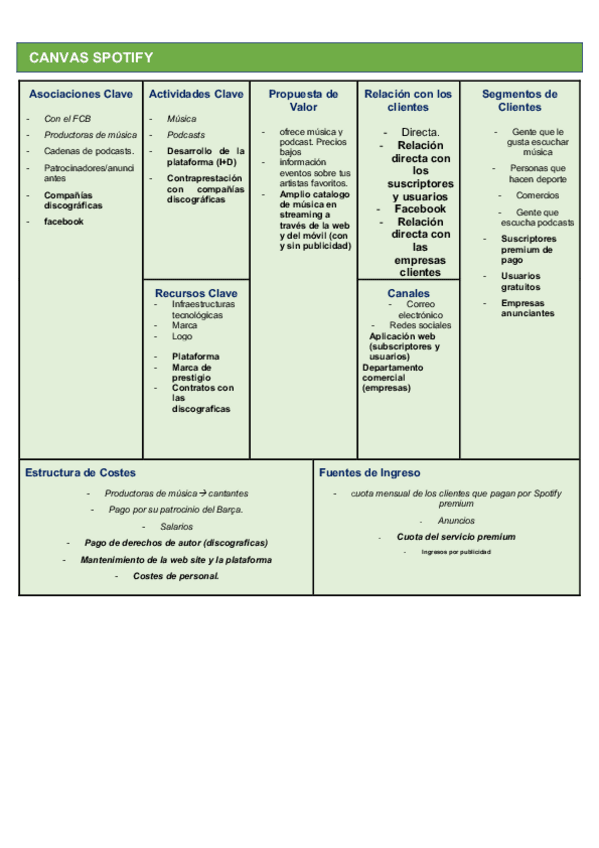 Miniatura del documento Canvas-Spotify.pdf