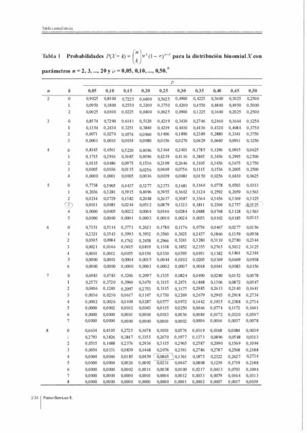 Miniatura del documento TABLA-BINOMIAL-Y-DE-POISSON.pdf