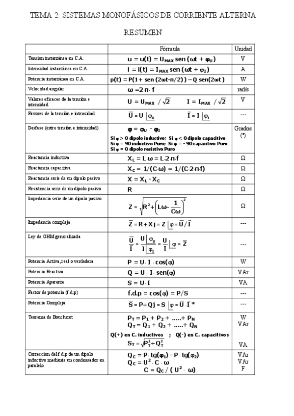 Miniatura del documento TEMA2resumensistemaselectricos.pdf