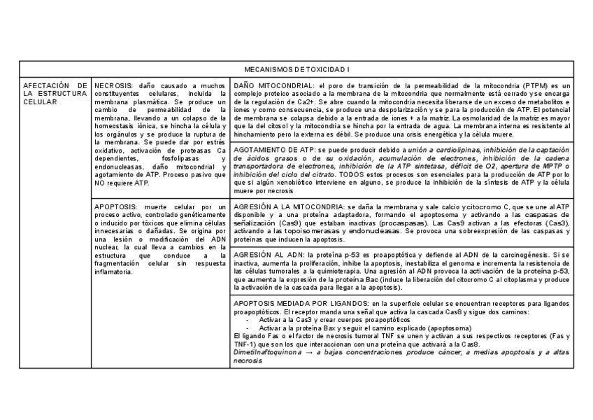 Miniatura del documento Tema-7.-Mecanismos-de-toxicidad-I.pdf