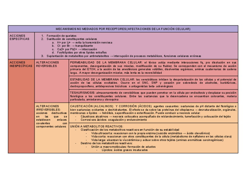 Miniatura del documento Tema-8.-Mecanismos-de-toxicidad-II.pdf