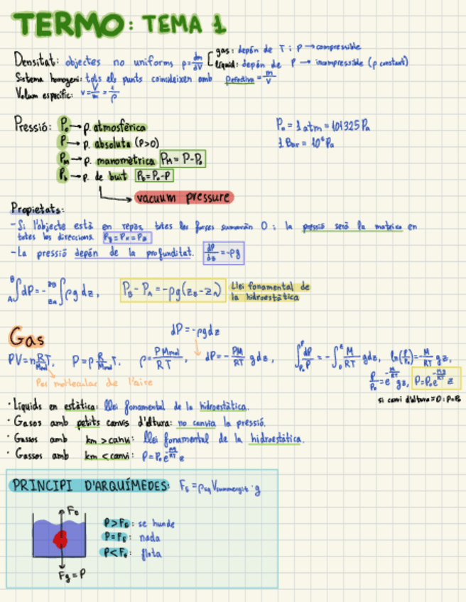 Miniatura del documento Resumen-Termo-T1.pdf
