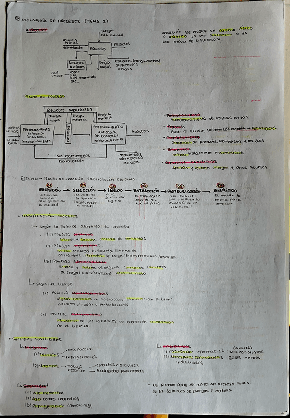 Miniatura del documento Apuntes-Tema-2.pdf