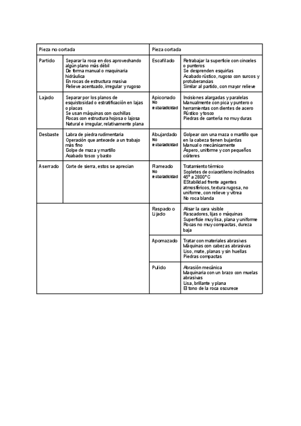 Miniatura del documento Acabados.pdf