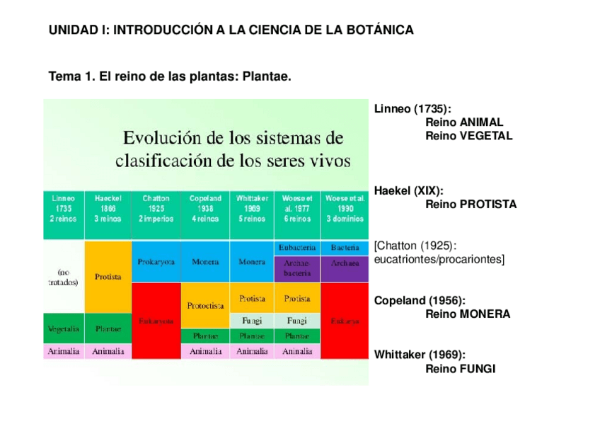 Miniatura del documento Unidad-I-1.pdf