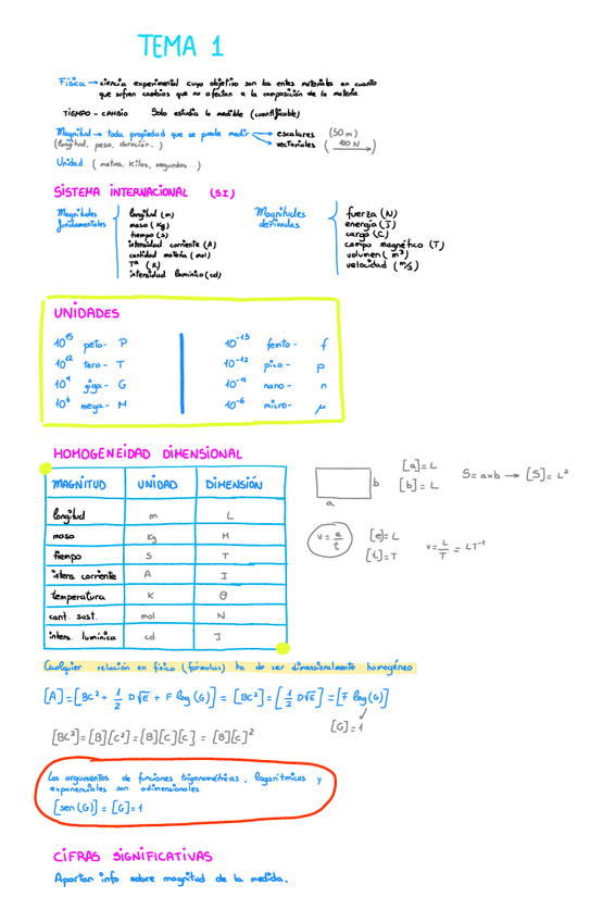 Miniatura del documento Apuntes-Tema-1.pdf