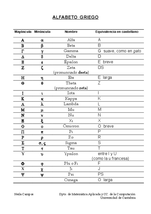 Miniatura del documento alfabeto_griego.pdf
