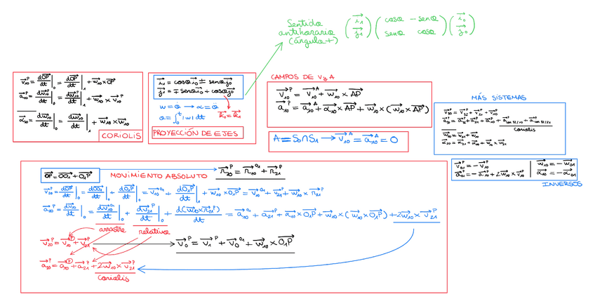 Miniatura del documento Tema-4-Movimiento-relativo.pdf