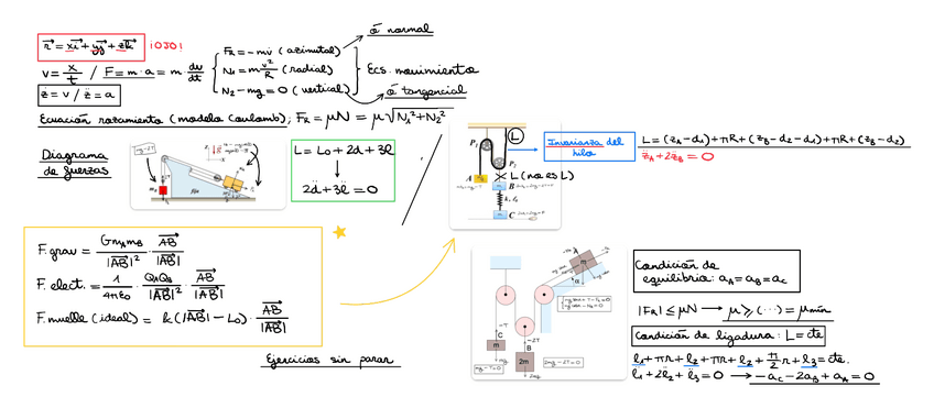 Miniatura del documento Tema-5-Dinamica-I.pdf