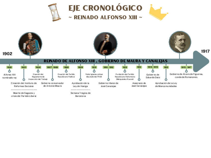Miniatura del documento Eje-cronologico-Reinado-Alfonso-XIII.pdf