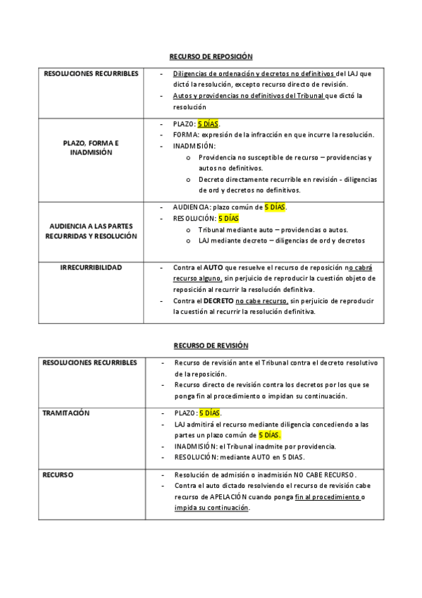 Miniatura del documento ESQUEMA-RECURSOS-PROCESAL-CIVIL.pdf