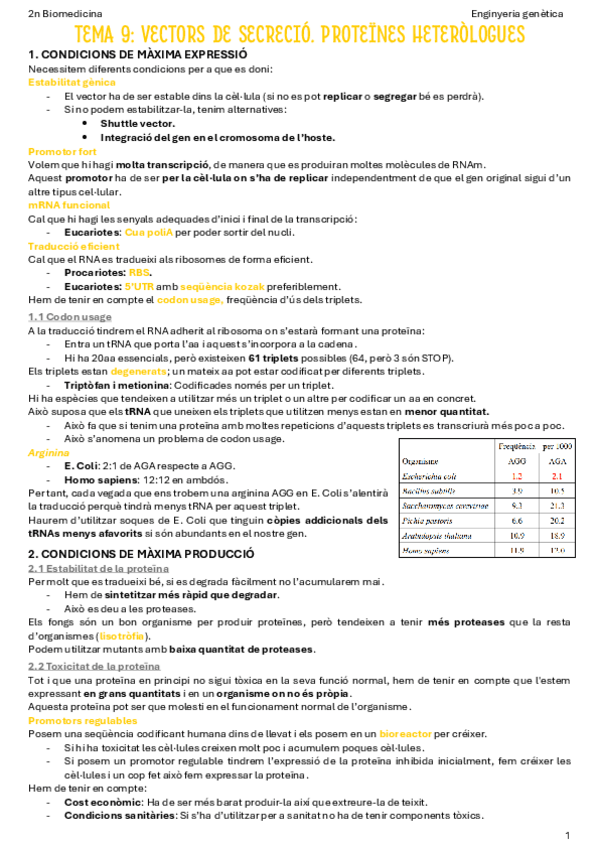 Miniatura del documento T9-Vectors-de-secrecio.-Proteines-heterologues.pdf