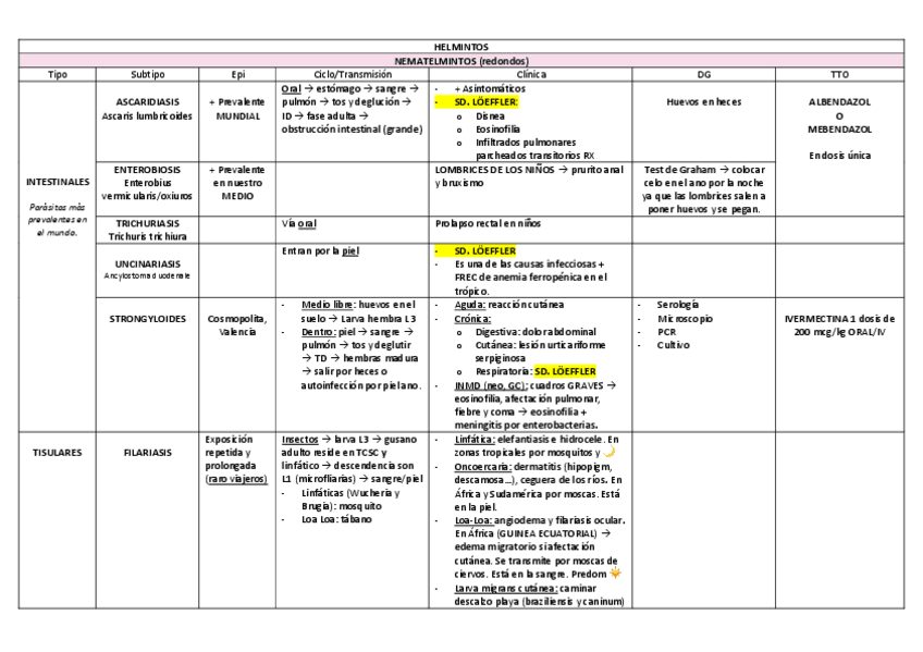Miniatura del documento HELMINTOS.pdf