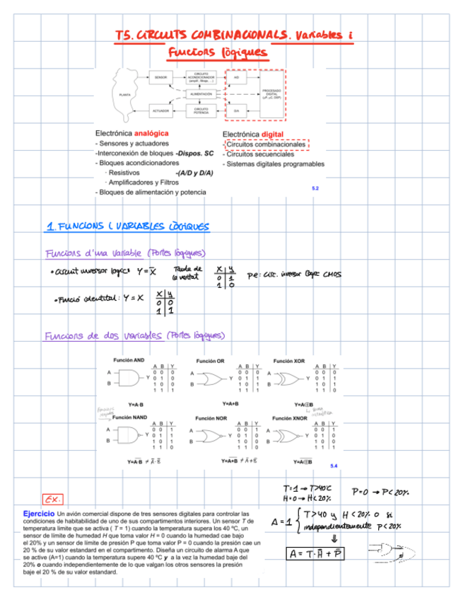 Miniatura del documento T5.-CIRCUITS-COMBINACIONALS.-Variables-i-funcions-logiques.pdf