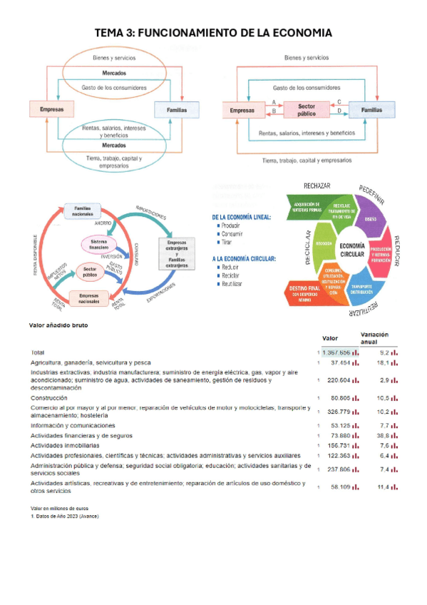 Miniatura del documento TEMA-3.pdf