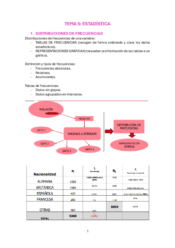 Miniatura del documento APUNTES-TEMA-5-ESTADISTICA.pdf