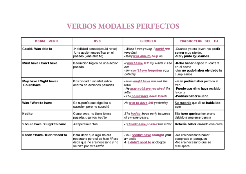 Miniatura del documento VERBOS-MODALES-PERFECTOS.pdf