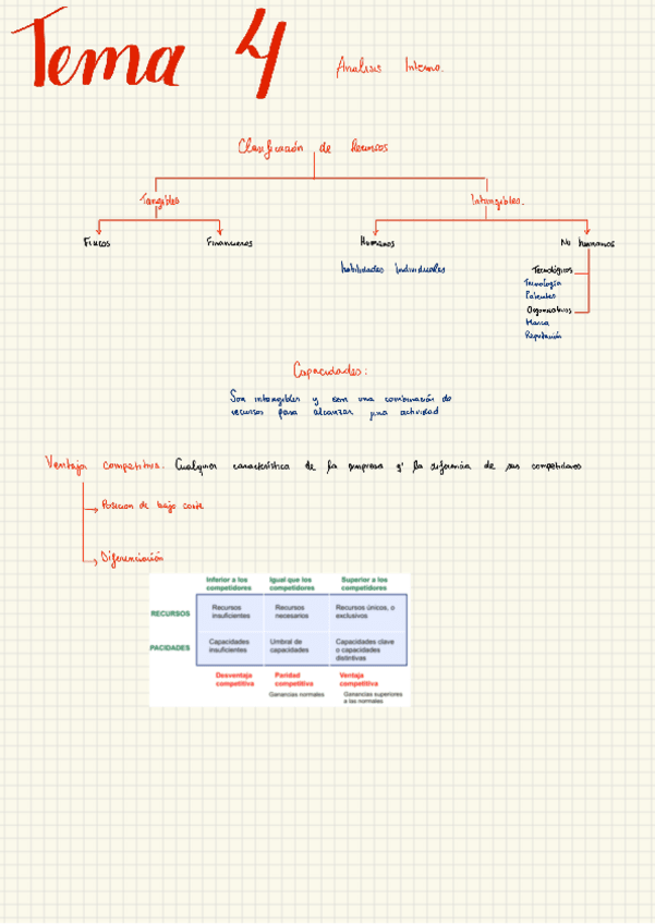 Miniatura del documento Apuntes-tema-4.pdf
