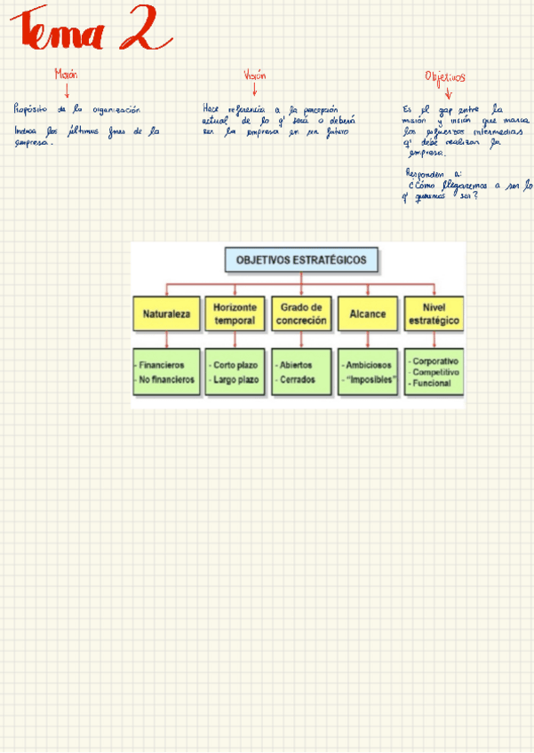 Miniatura del documento Apuntes-tema-2.pdf