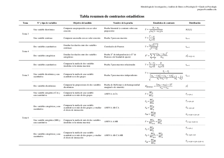 Miniatura del documento Tabla-resumen-de-contrastes-estadisticos.pdf