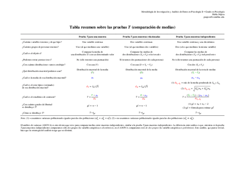 Miniatura del documento Tema-5A.-Tabla-resumen-sobre-las-pruebas-T.pdf