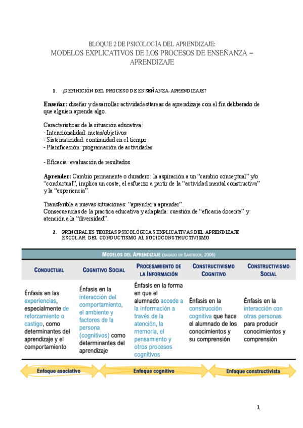Miniatura del documento BLOQUE-2-DE-PSICOLOGIA-DEL-APRENDIZAJE.pdf