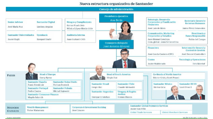 Miniatura del documento ESTRUCTURA-ORGANIZATIVA-DEL-BANCO-DE-SANTANDER.pdf