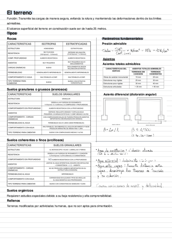 Miniatura del documento El-terreno-resumen.pdf