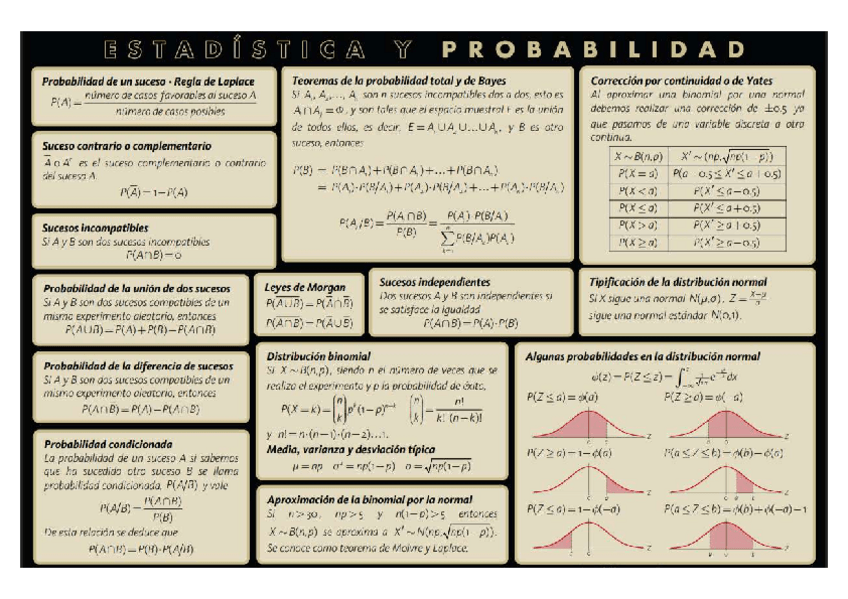 Miniatura del documento esquema-estadistica-y-probabilidad.pdf