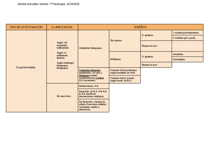 Miniatura del documento Tabla-tipos-de-investigaciones.pdf