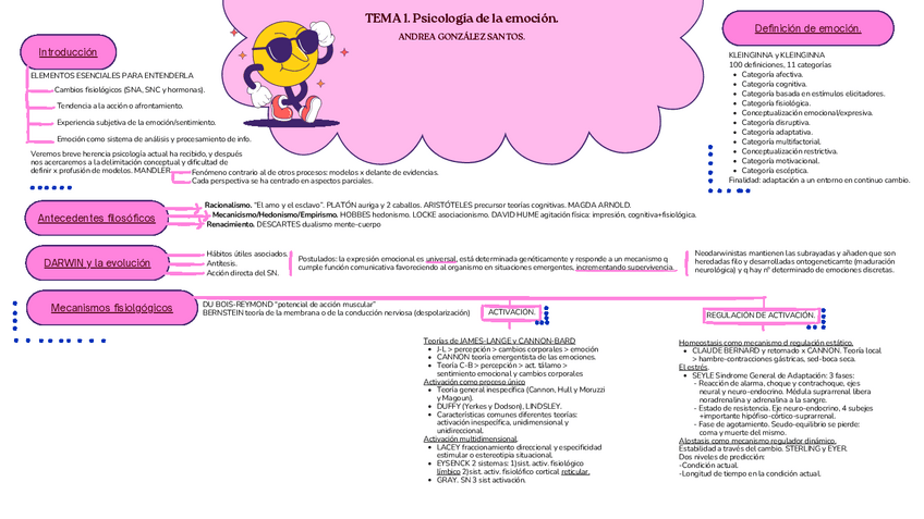 Miniatura del documento ESQUEMA-TEMA-1.-Psicologia-de-la-emocion..pdf