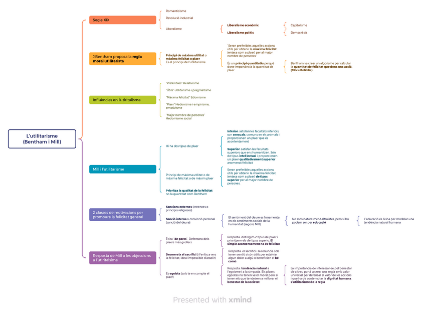 Miniatura del documento utilitarisme.Bentham-i-Mill-esquema.pdf