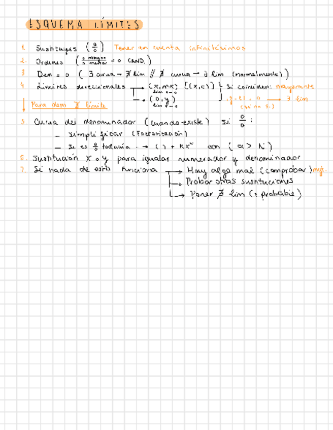 Miniatura del documento Esquema-Limites.pdf