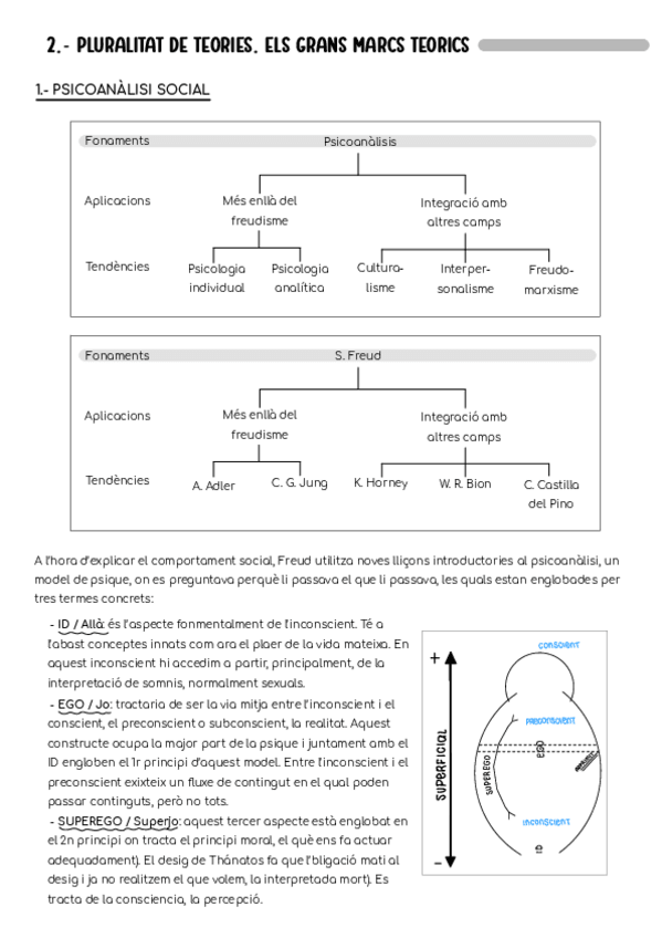 Miniatura del documento Tema-2-Psicologia-social.pdf
