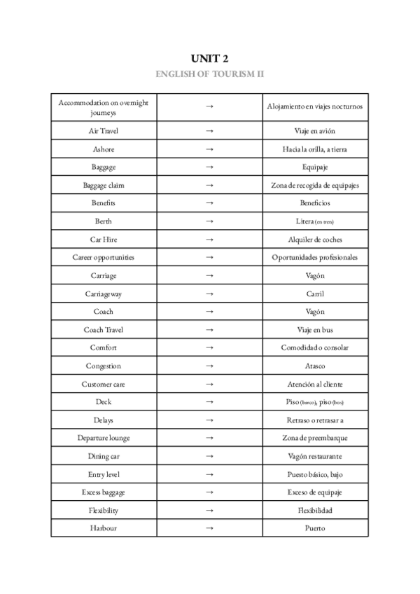 Miniatura del documento VOCABULARY UNIT 2.pdf