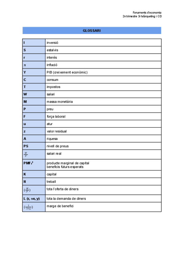 Miniatura del documento GLOSSARI-MACRO.pdf