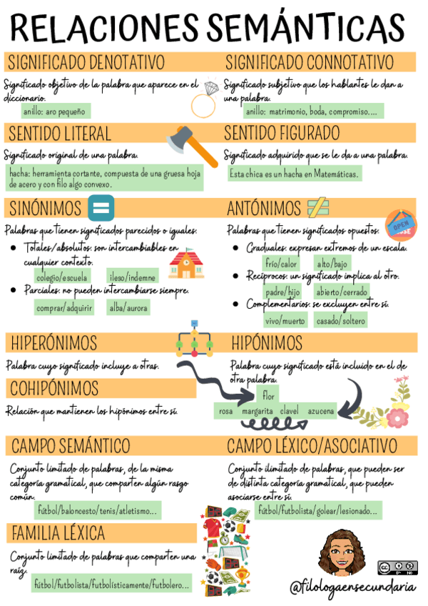 Miniatura del documento RELACIONES-SEMANTICAS.pdf