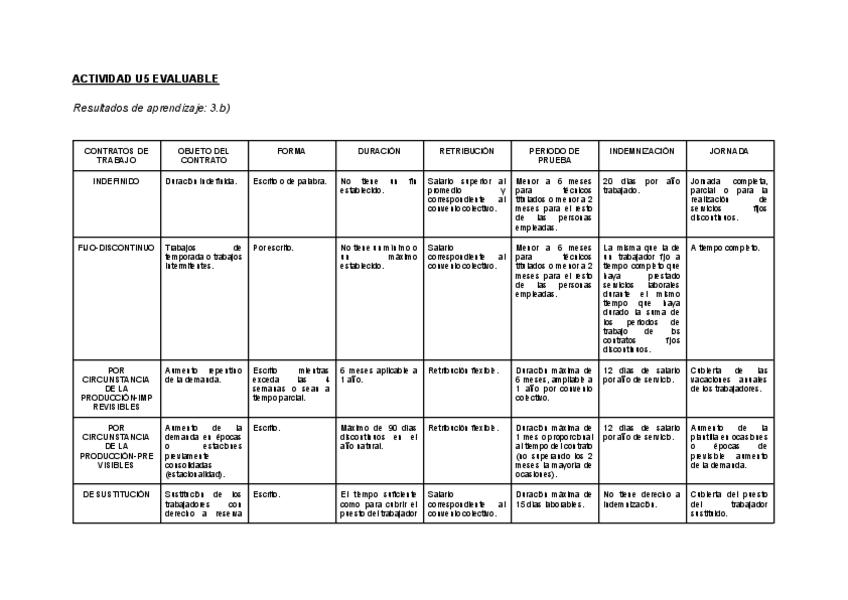 Miniatura del documento G-AActividad-T5.-Tipos-de-Contratos-de-Trabajo.pdf