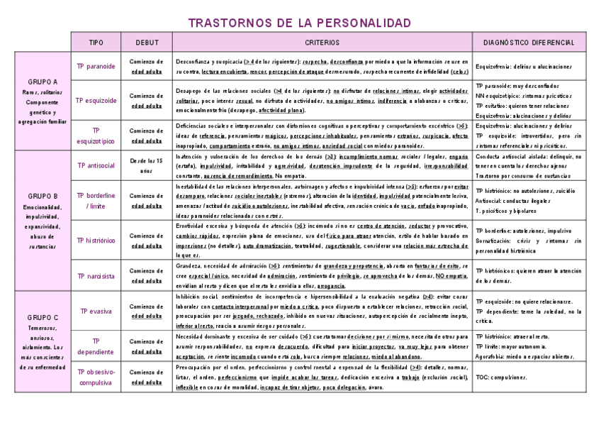 Miniatura del documento TABLA-TRASTORNOS-DE-LA-PERSONALIDAD.pdf