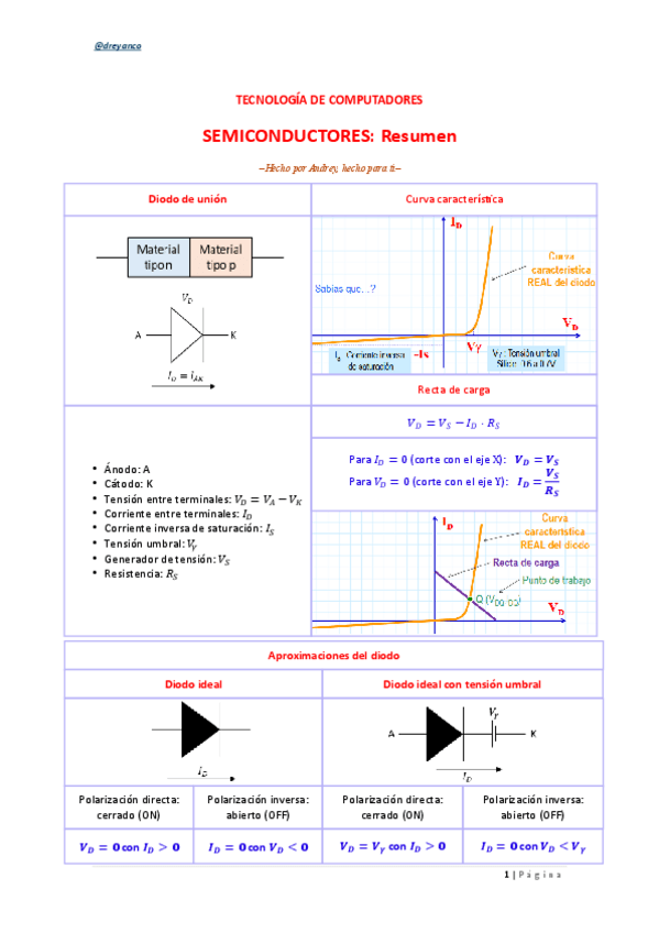 Miniatura del documento TCO.-Diodos-resumen.pdf