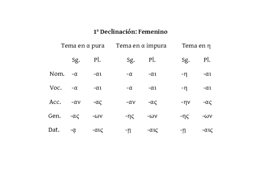 Miniatura del documento Declinaciones-del-Griego-Antiguo.pdf