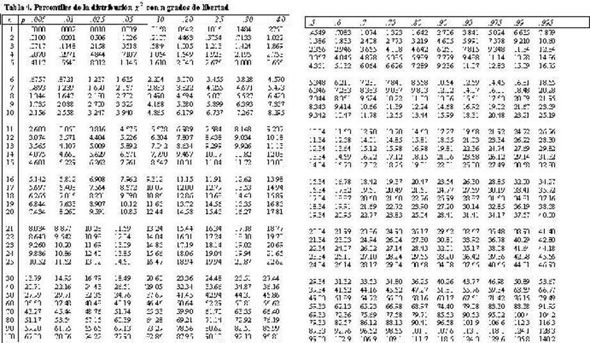 Miniatura del documento Chicuadrado.pdf