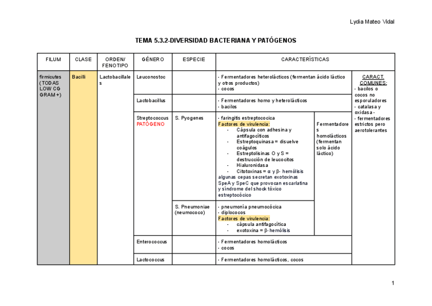 Miniatura del documento MICRO-T-5.3.2.pdf