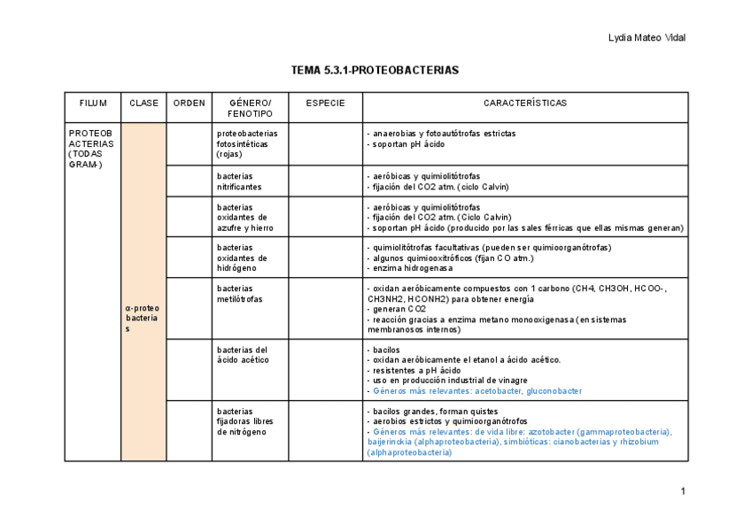 Miniatura del documento MICRO-T-5.3.1.pdf